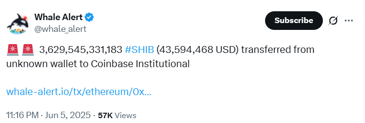 在24小时内，6,599,476,243,733只柴犬被转移至Coinbase Custody和币安交易所